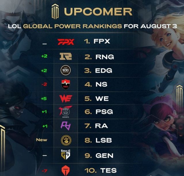 结果显示 结果显示